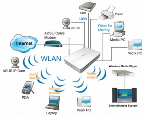 how wifi router work image diagram